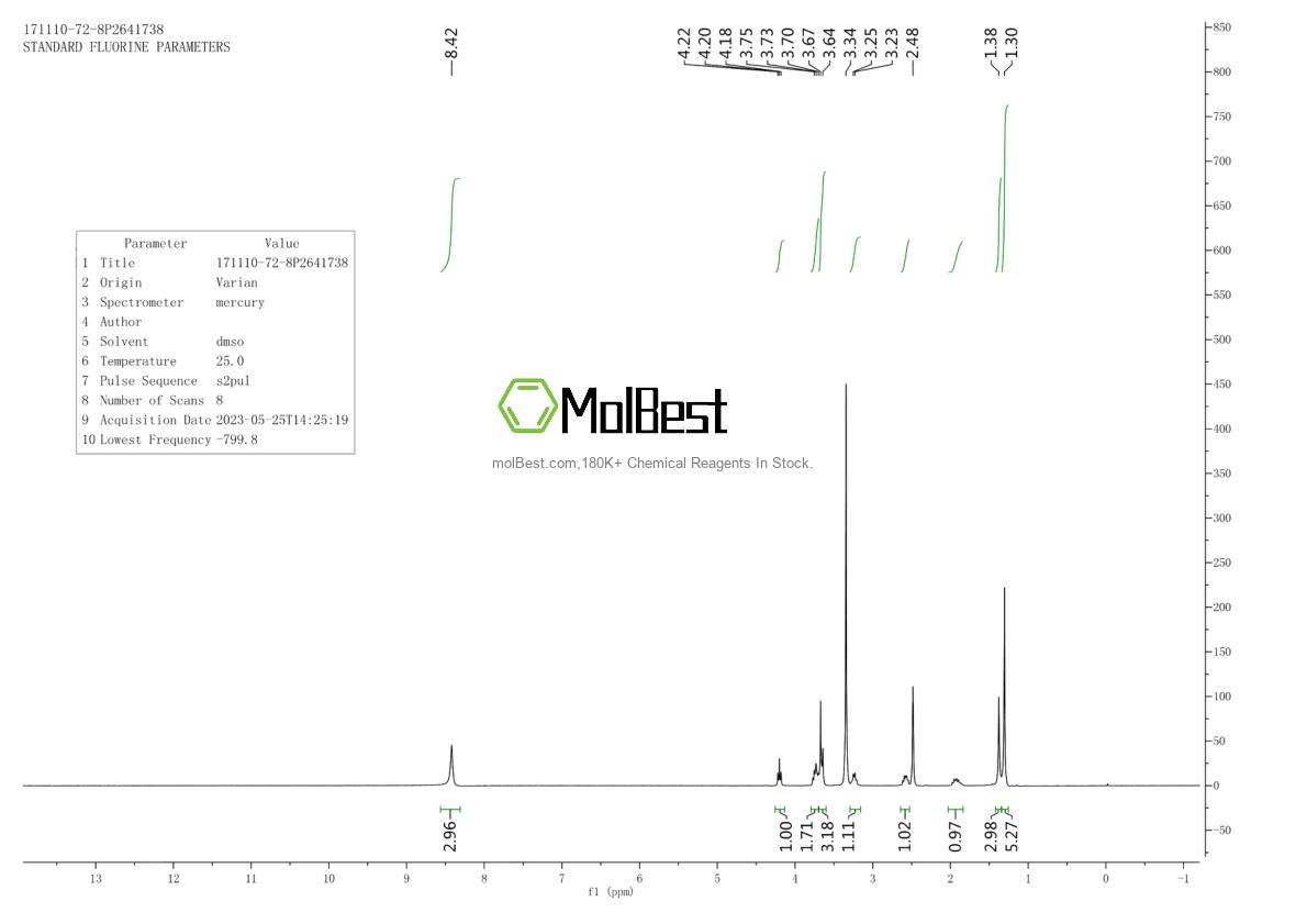 Physical sample testing spectrum (NMR) of 171110-72-8