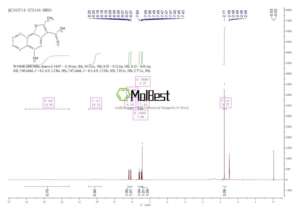Physical sample testing spectrum (NMR) of 17112-91-3