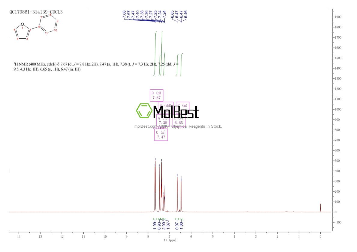 Physical sample testing spectrum (NMR) of 17113-33-6