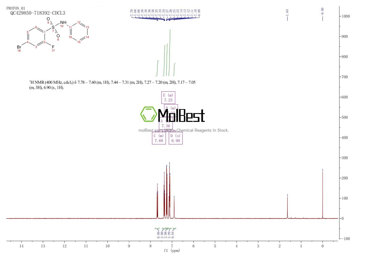 Physical sample testing spectrum (NMR) of 1711413-16-9