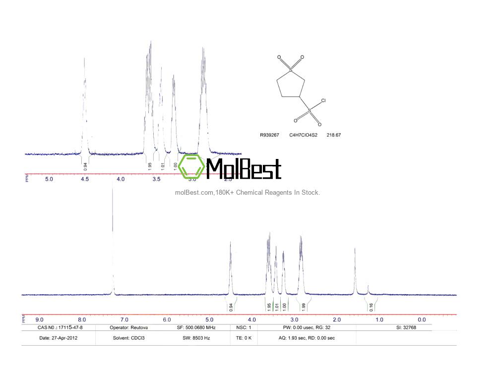 Physical sample testing spectrum (NMR) of 17115-47-8