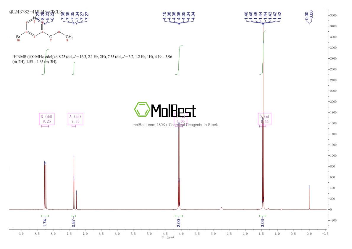 Physical sample testing spectrum (NMR) of 17117-17-8