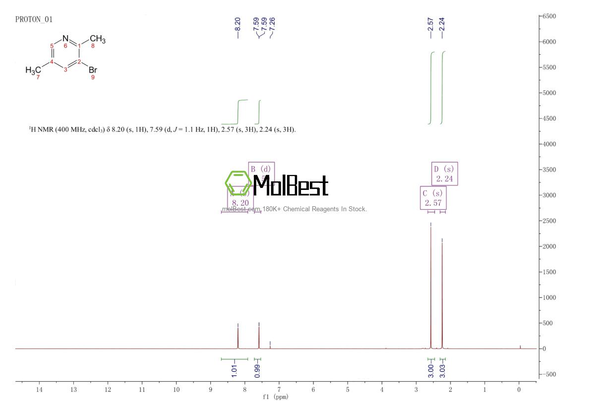 Espectro de prueba de muestra física (RMN) de 17117-19-0