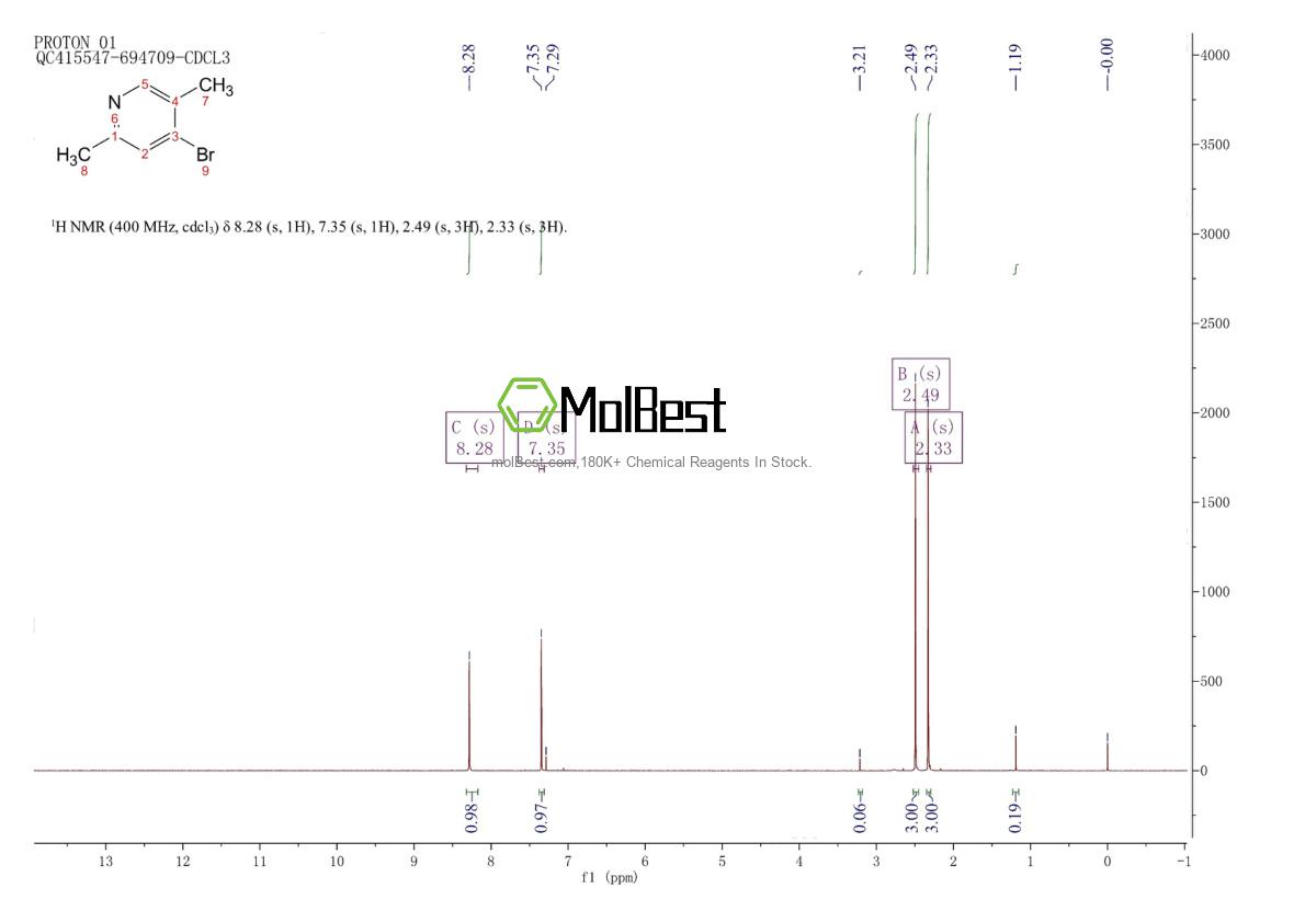 Physical sample testing spectrum (NMR) of 17117-23-6