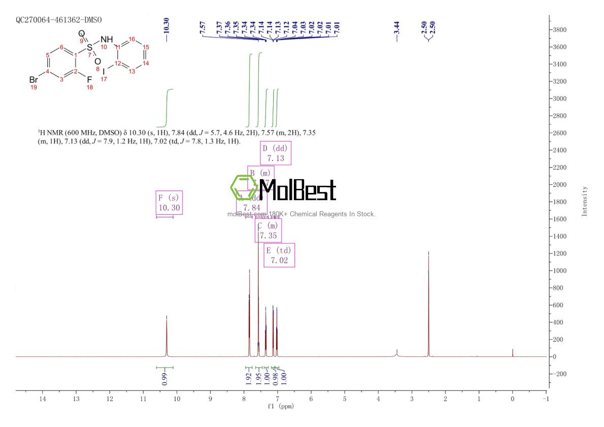 Physical sample testing spectrum (NMR) of 1711725-91-5