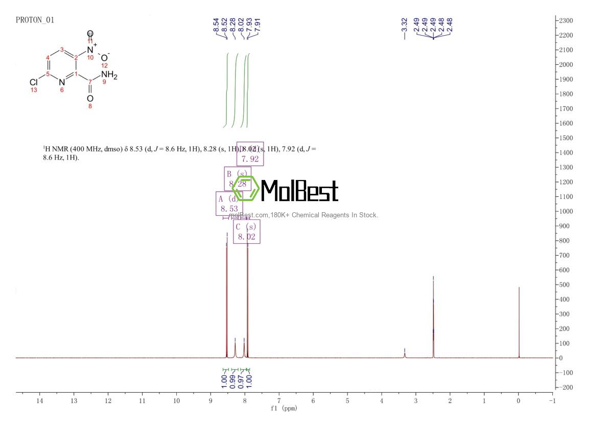 Physical sample testing spectrum (NMR) of 171178-21-5