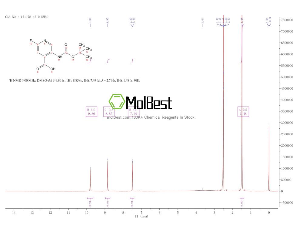 Physical sample testing spectrum (NMR) of 171178-42-0