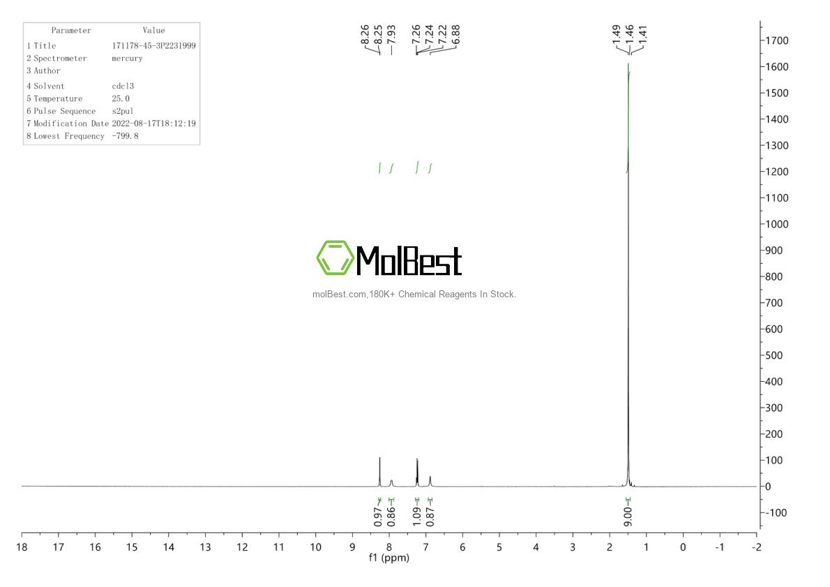 Physical sample testing spectrum (NMR) of 171178-45-3