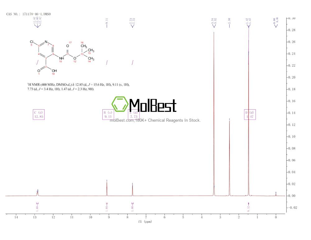 Physical sample testing spectrum (NMR) of 171178-46-4