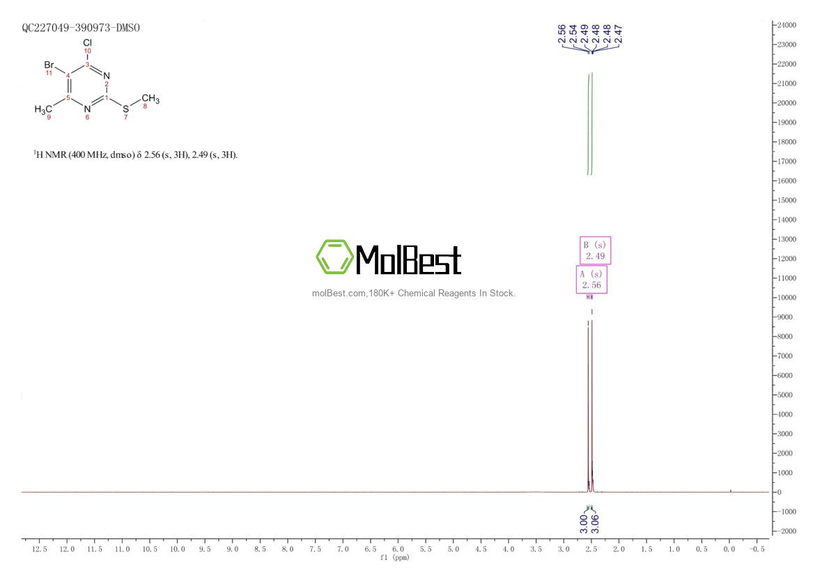 Physical sample testing spectrum (NMR) of 17119-74-3