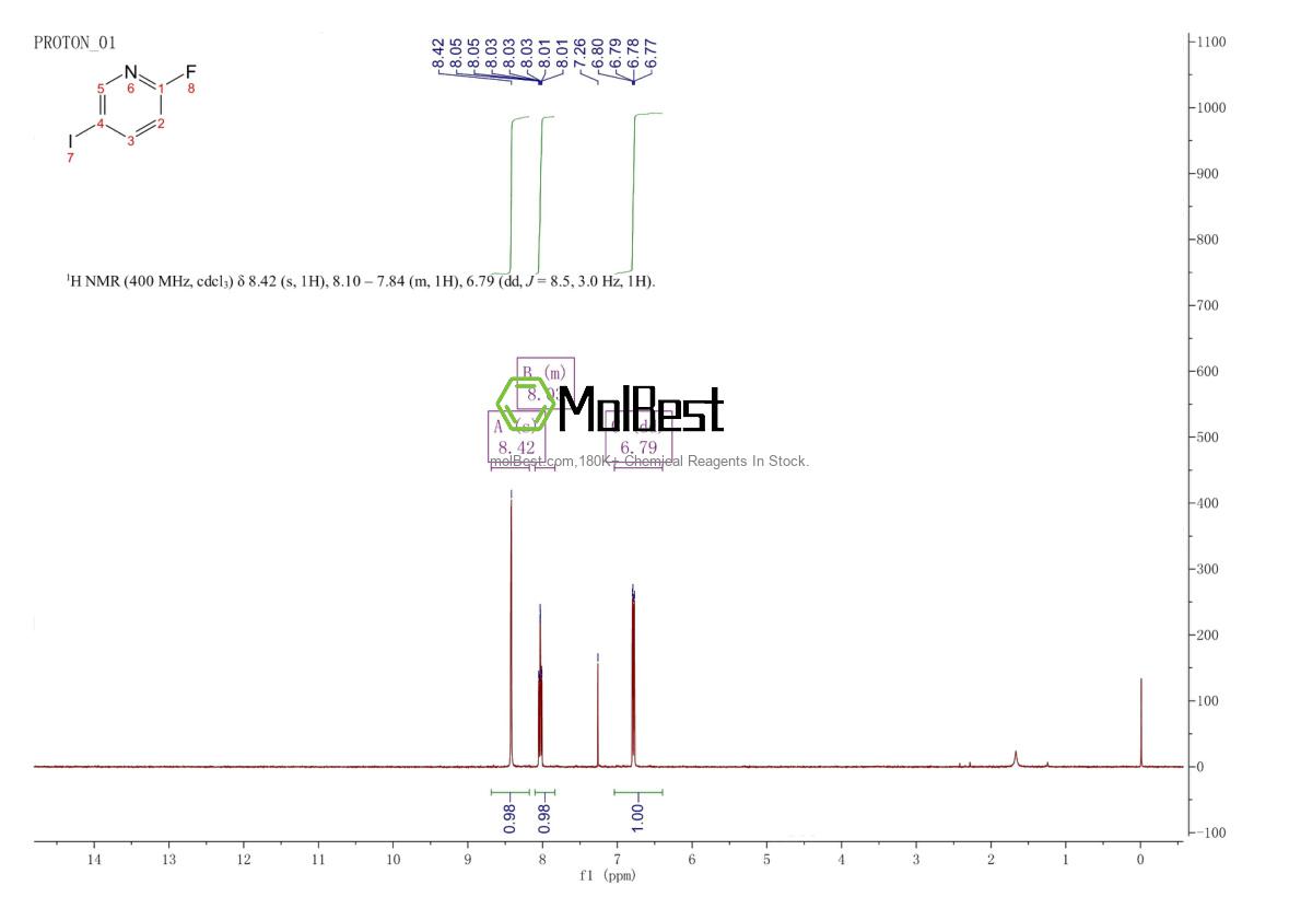 Physical sample testing spectrum (NMR) of 171197-80-1