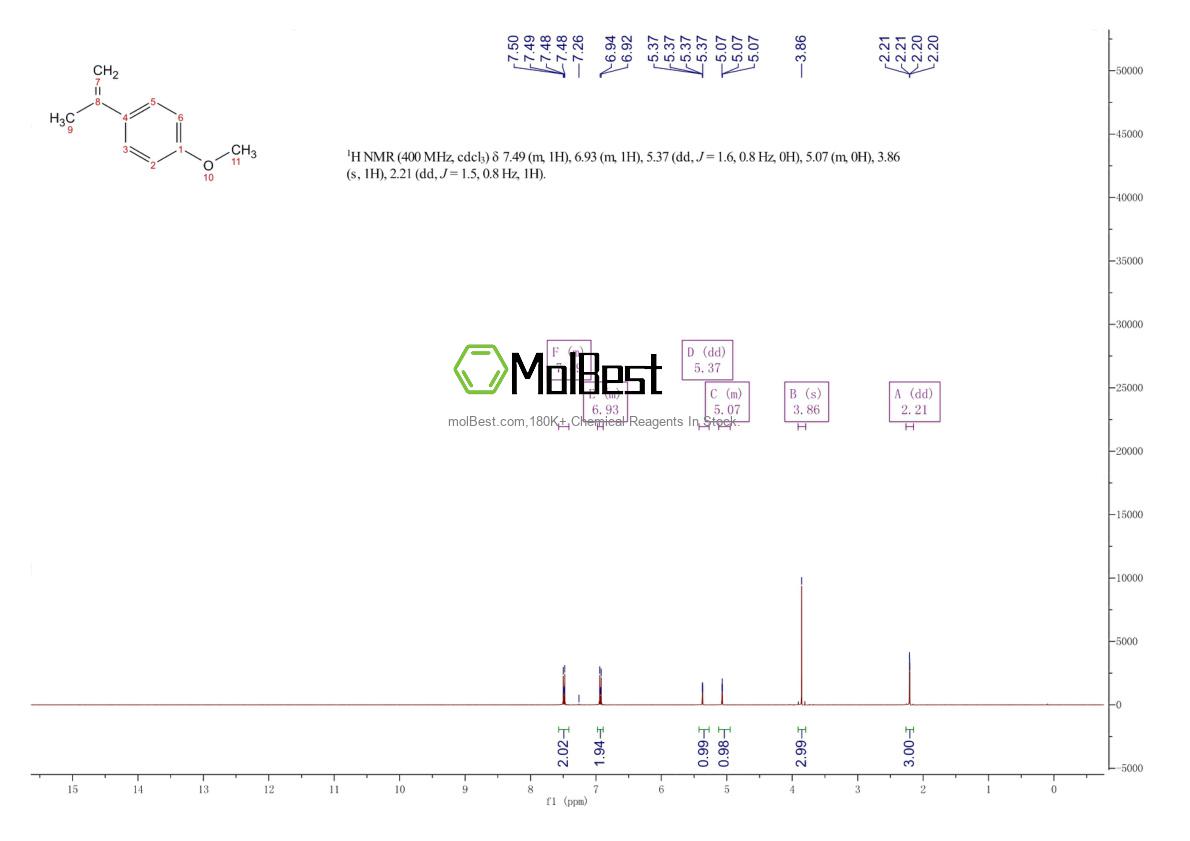 Physical sample testing spectrum (NMR) of 1712-69-2