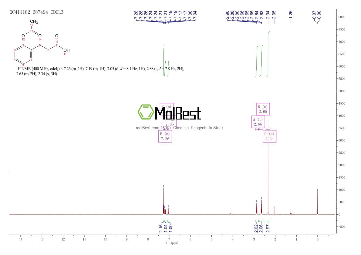 Physical sample testing spectrum (NMR) of 17123-74-9