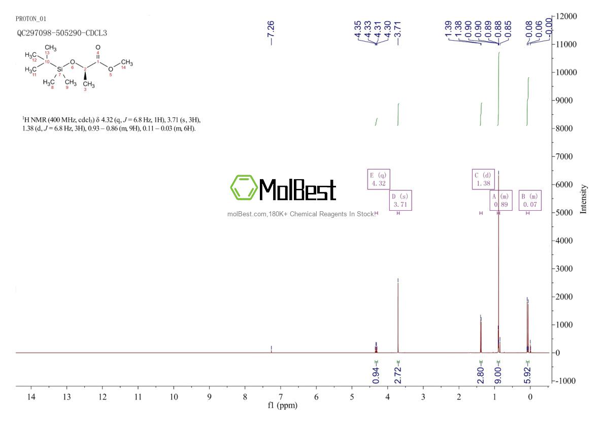 Physical sample testing spectrum (NMR) of 171230-81-2