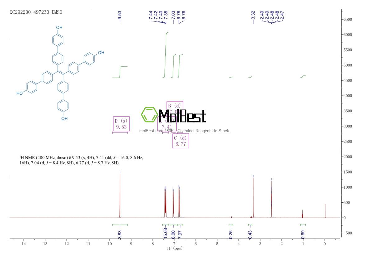 Physical sample testing spectrum (NMR) of 1712454-96-0