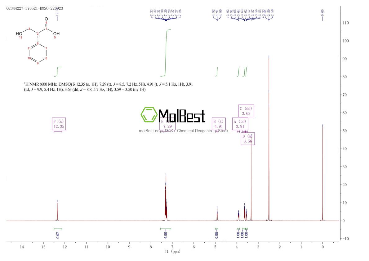 Physical sample testing spectrum (NMR) of 17126-67-9