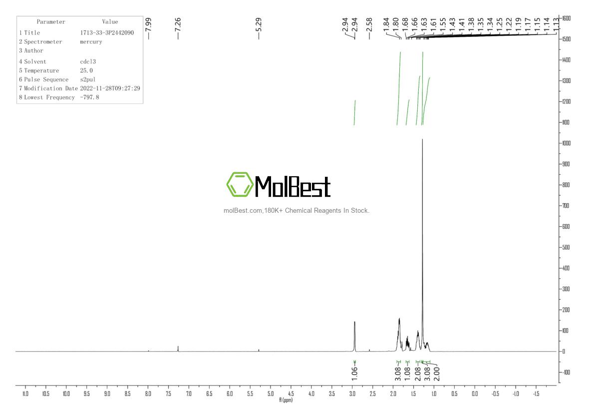 Physical sample testing spectrum (NMR) of 1713-33-3