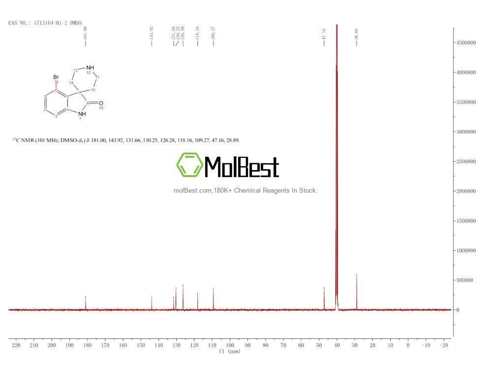 Physical sample testing spectrum (NMR) of 1713164-01-2