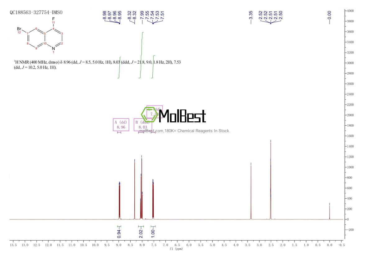 Physical sample testing spectrum (NMR) of 1713240-89-1