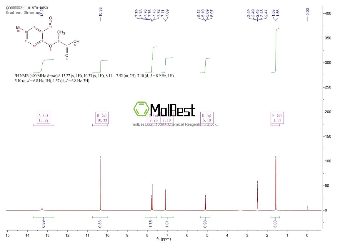 Physical sample testing spectrum (NMR) of 171347-47-0