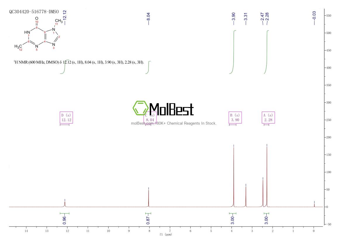Physical sample testing spectrum (NMR) of 1713477-43-0