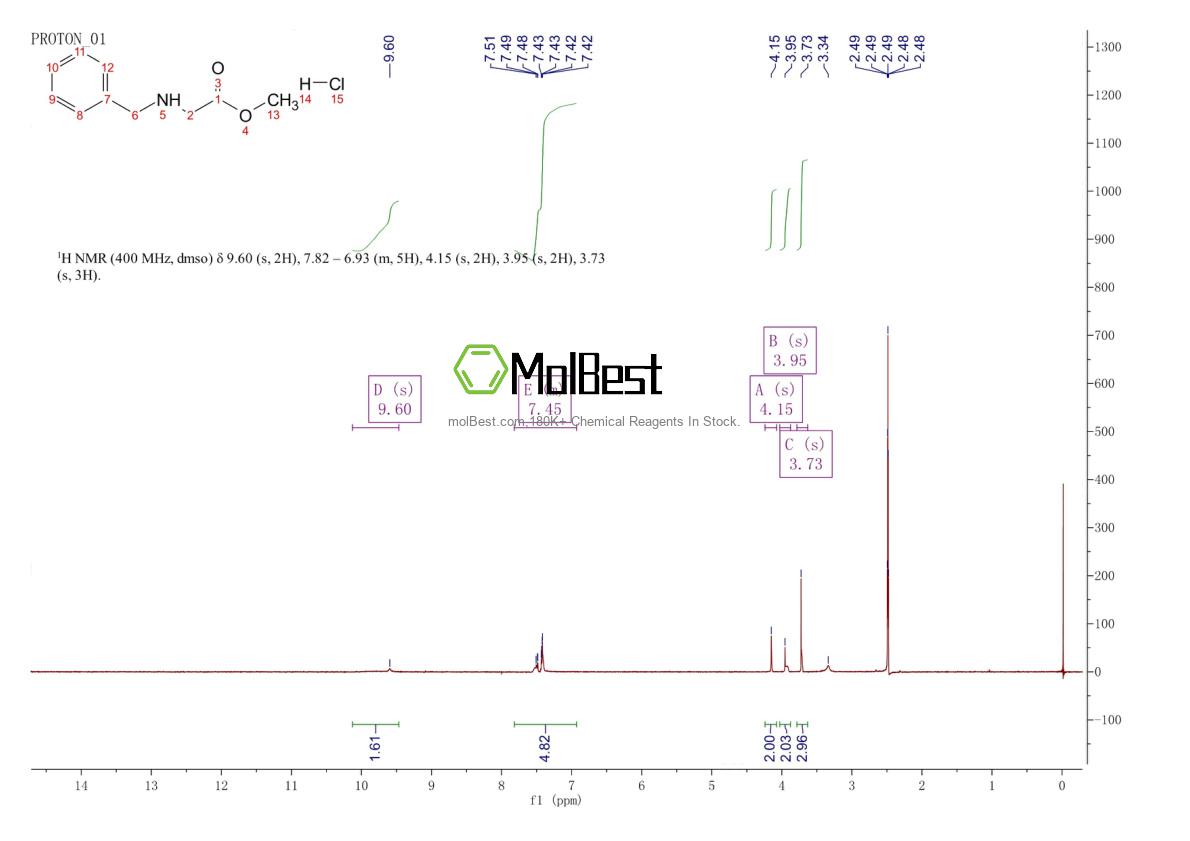 Physical sample testing spectrum (NMR) of 17136-35-5
