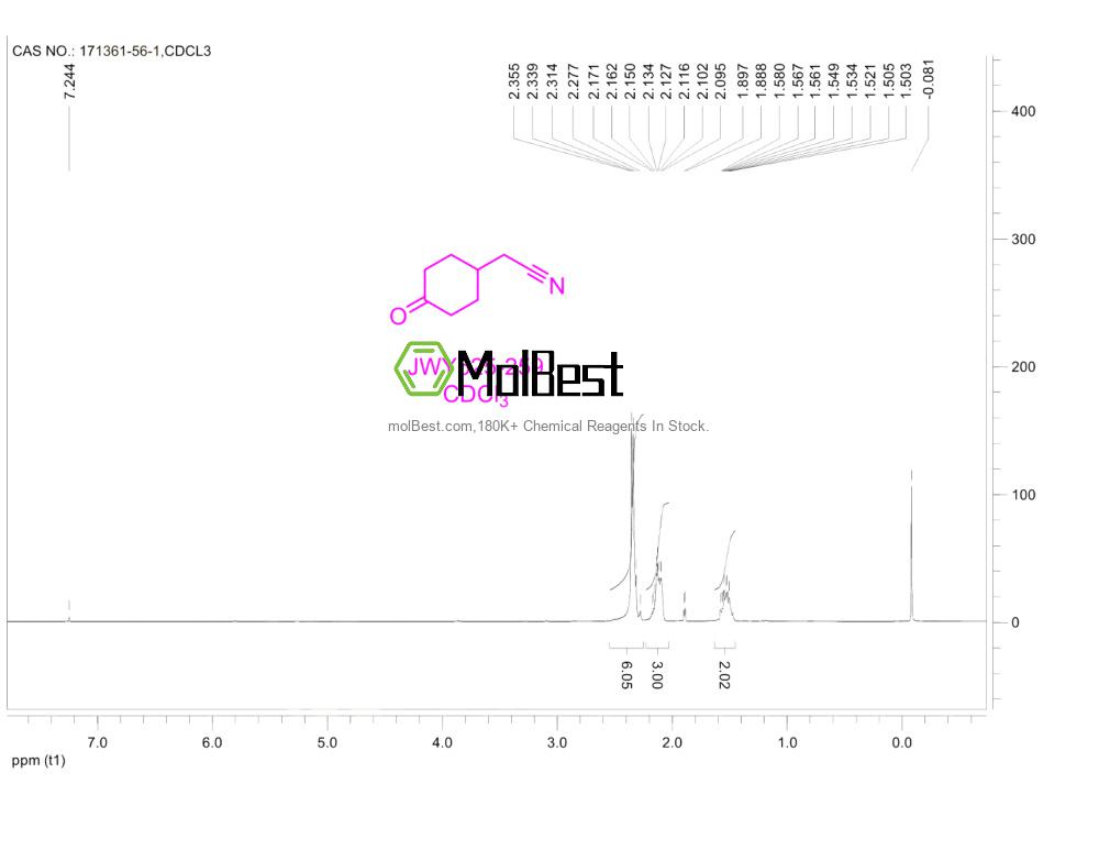 Physical sample testing spectrum (NMR) of 171361-56-1