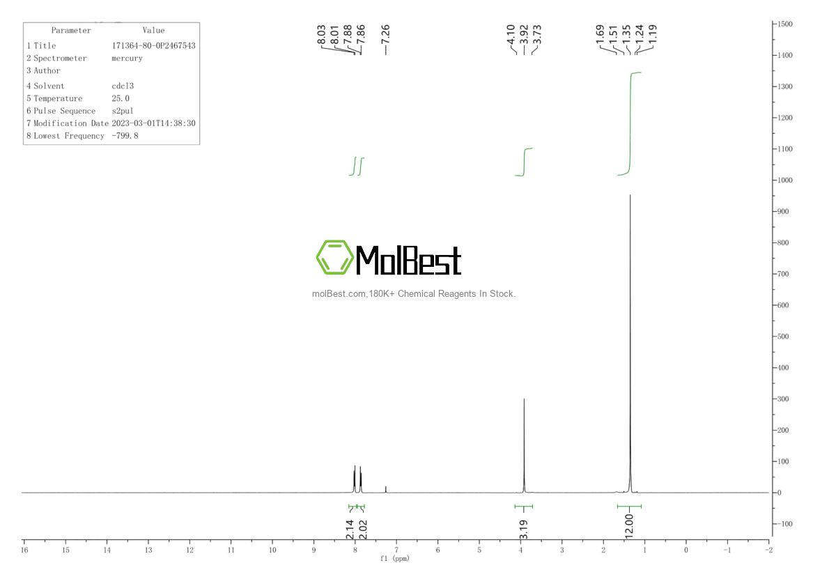 Physical sample testing spectrum (NMR) of 171364-80-0
