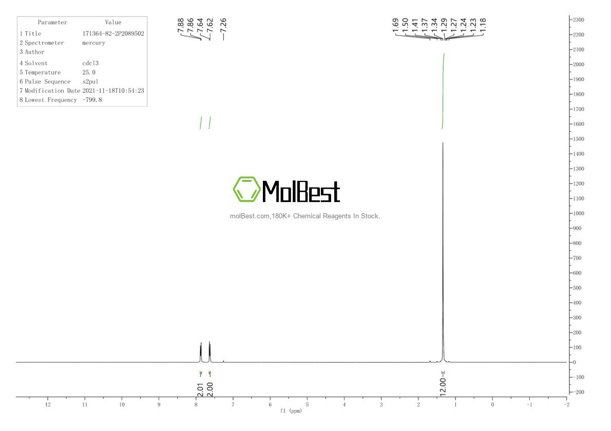Physical sample testing spectrum (NMR) of 171364-82-2