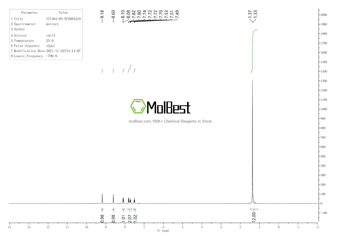 Physical sample testing spectrum (NMR) of 171364-85-5