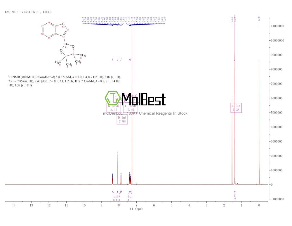 Physical sample testing spectrum (NMR) of 171364-86-6
