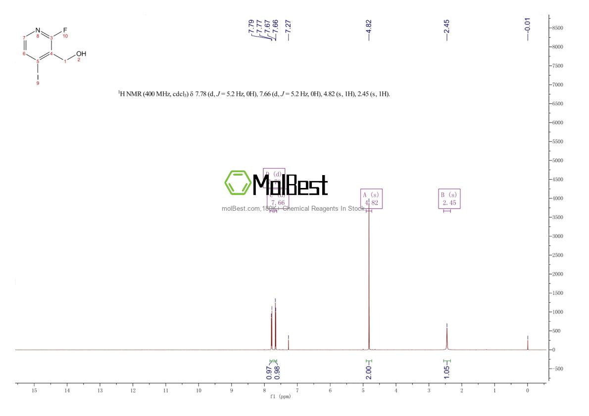 Physical sample testing spectrum (NMR) of 171366-19-1