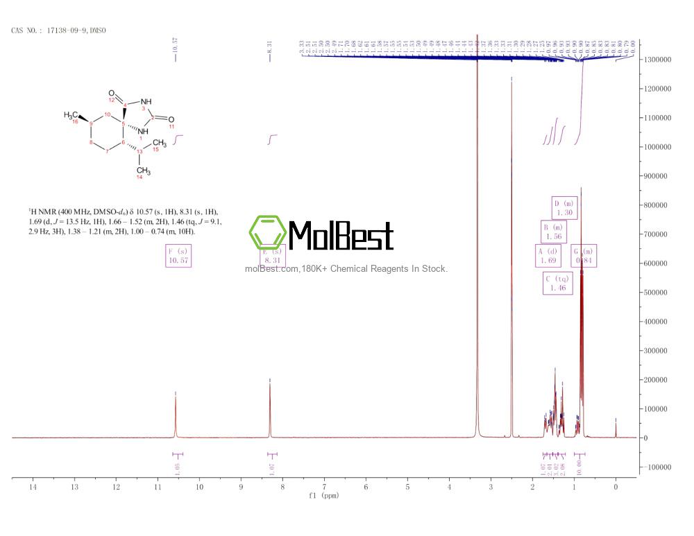 Physical sample testing spectrum (NMR) of 17138-09-9