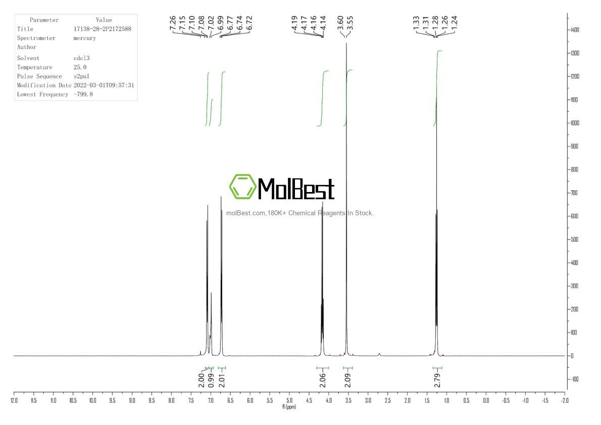 Espectro de prueba de muestra física (RMN) de 17138-28-2