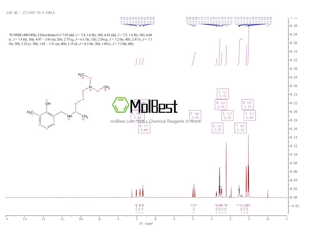 Physical sample testing spectrum (NMR) of 1713897-35-8