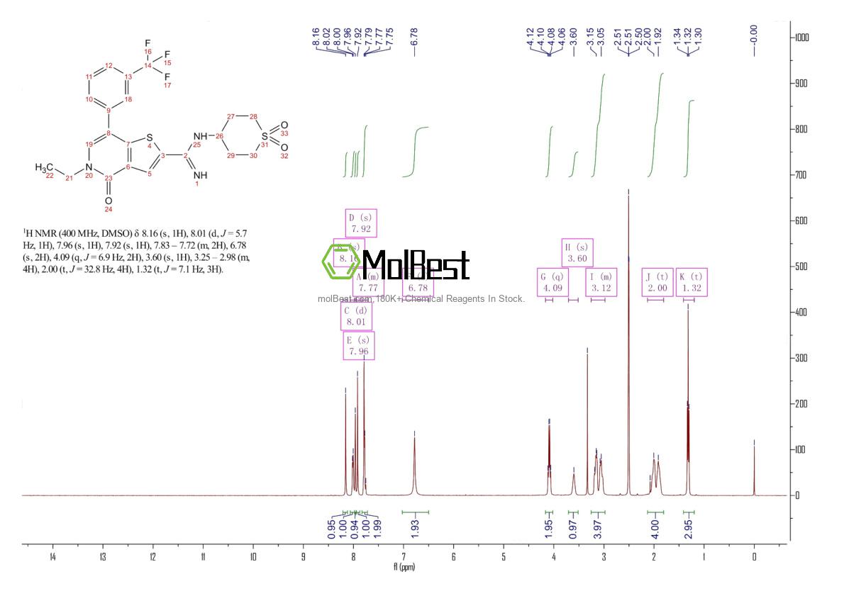 Physical sample testing spectrum (NMR) of 1714146-59-4