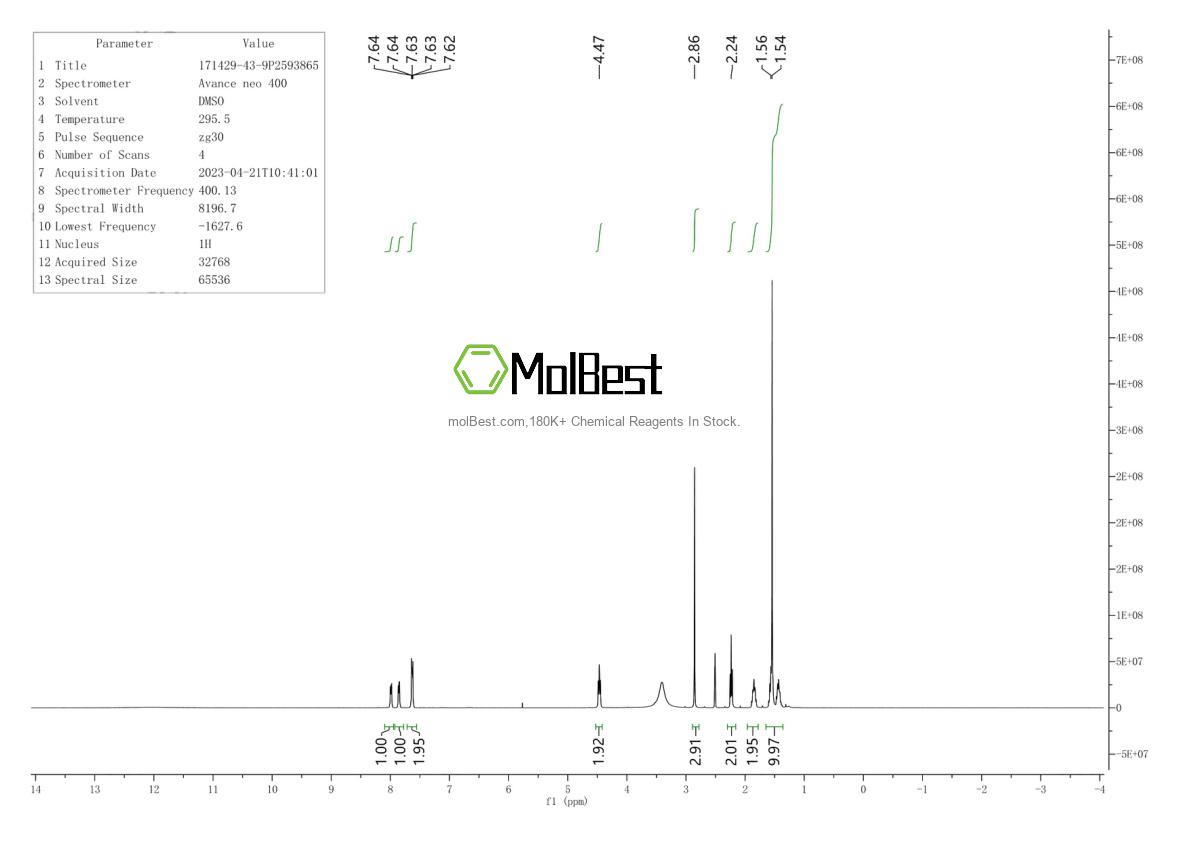 Physical sample testing spectrum (NMR) of 171429-43-9