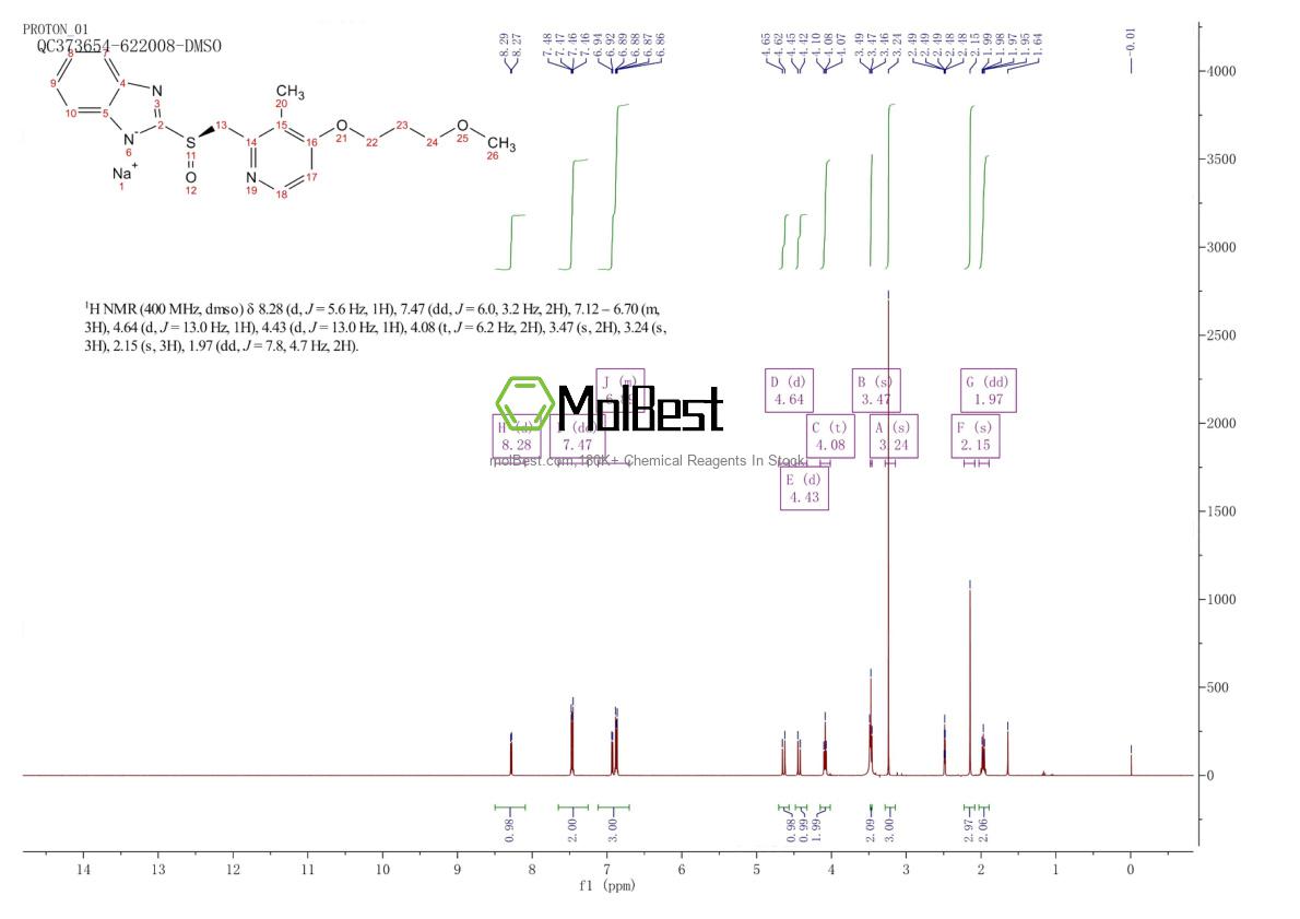 Physical sample testing spectrum (NMR) of 171440-18-9