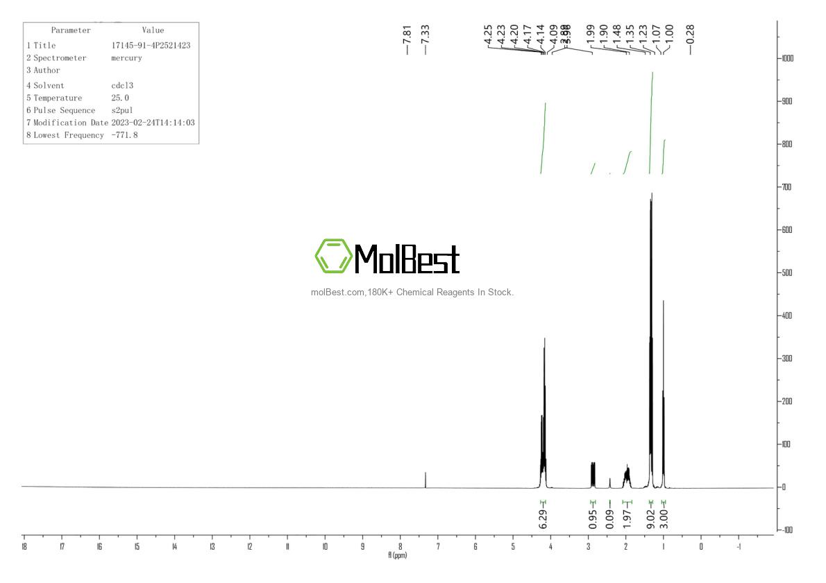 Physical sample testing spectrum (NMR) of 17145-91-4
