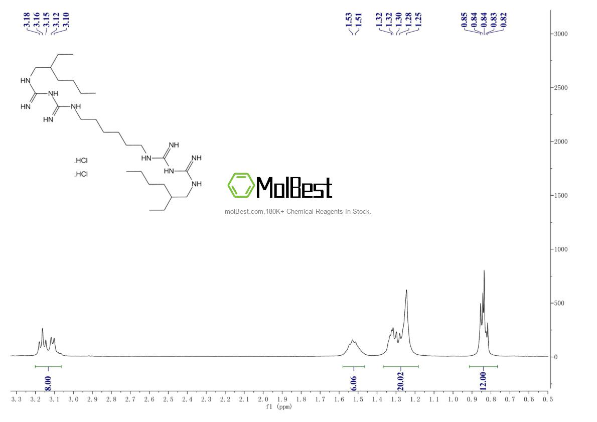 Physical sample testing spectrum (NMR) of 1715-30-6