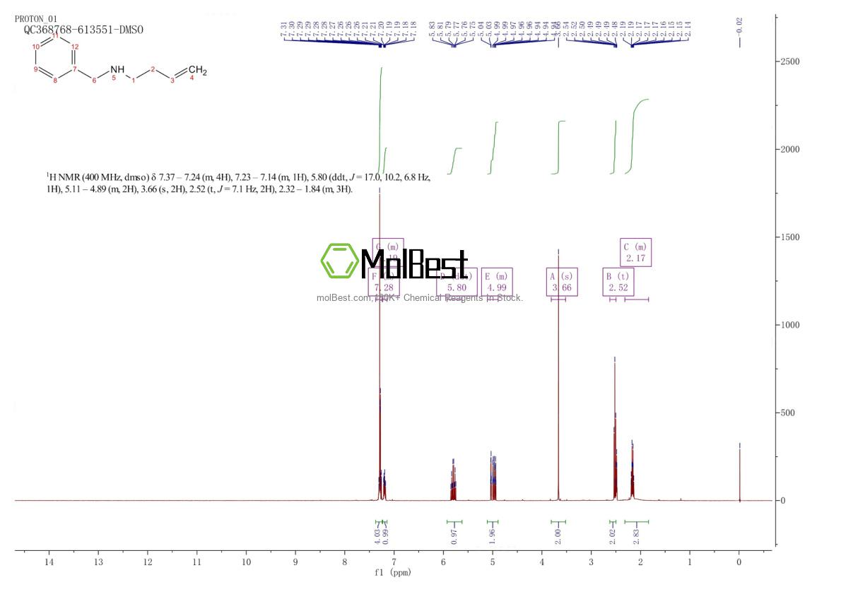 Physical sample testing spectrum (NMR) of 17150-62-8