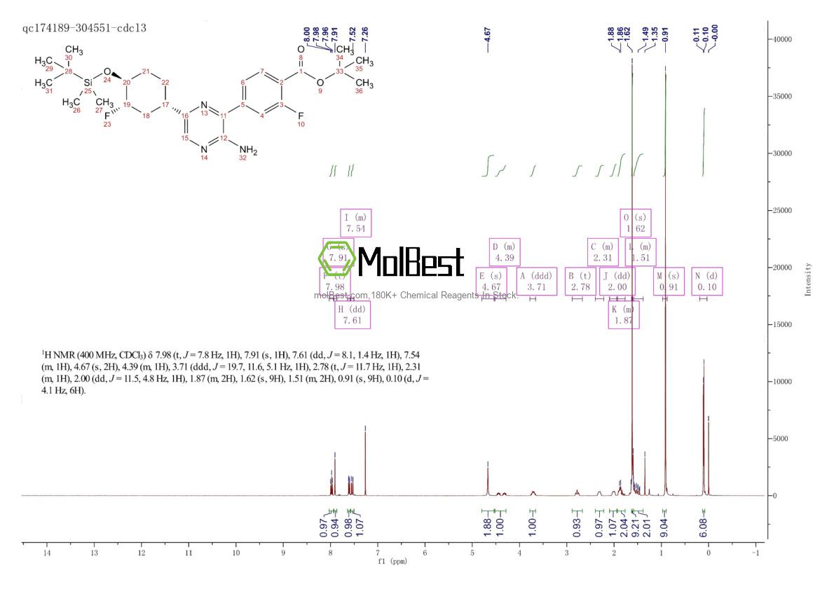 Physical sample testing spectrum (NMR) of 1715032-87-3