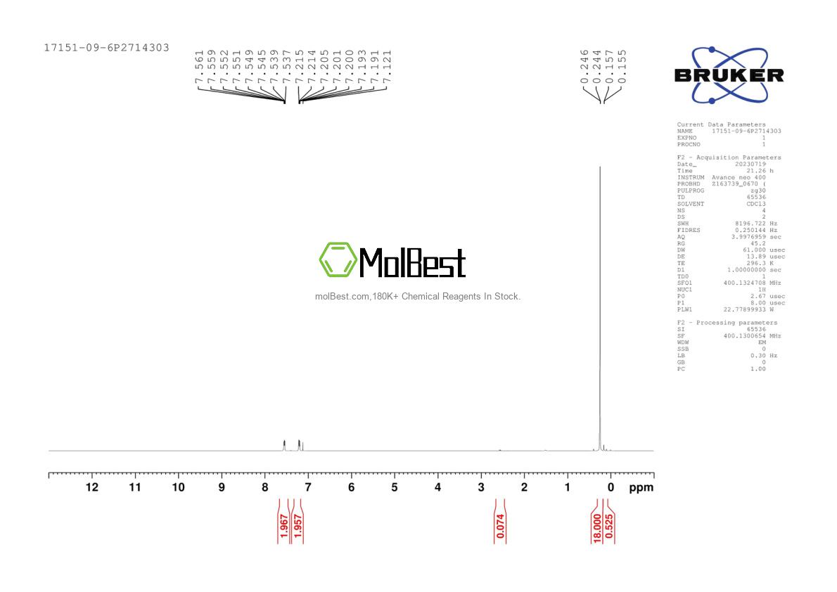 Physical sample testing spectrum (NMR) of 17151-09-6