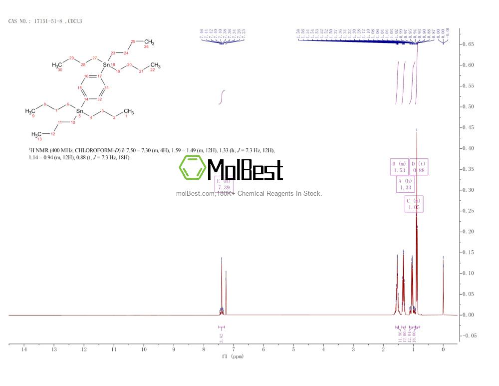Physical sample testing spectrum (NMR) of 17151-51-8