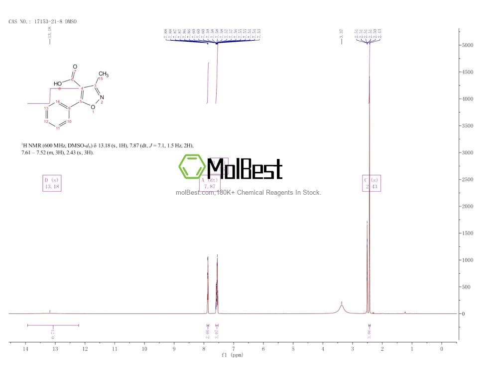 Physical sample testing spectrum (NMR) of 17153-21-8