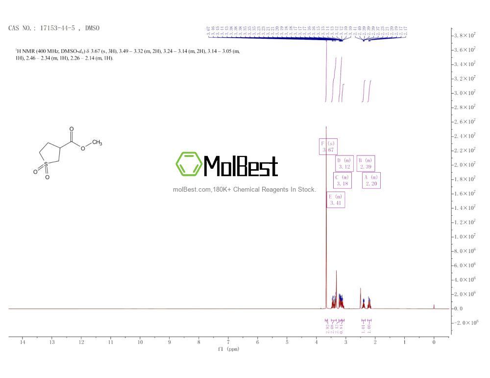 Physical sample testing spectrum (NMR) of 17153-44-5