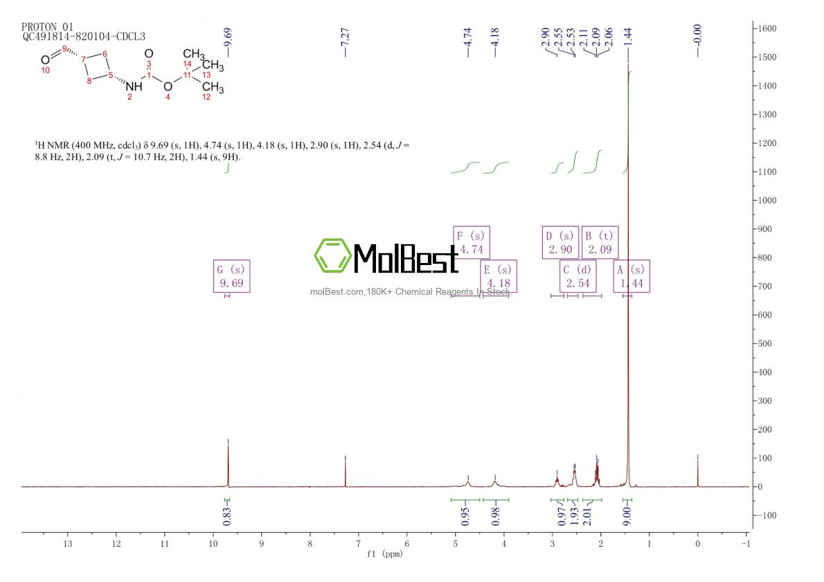 Physical sample testing spectrum (NMR) of 171549-91-0
