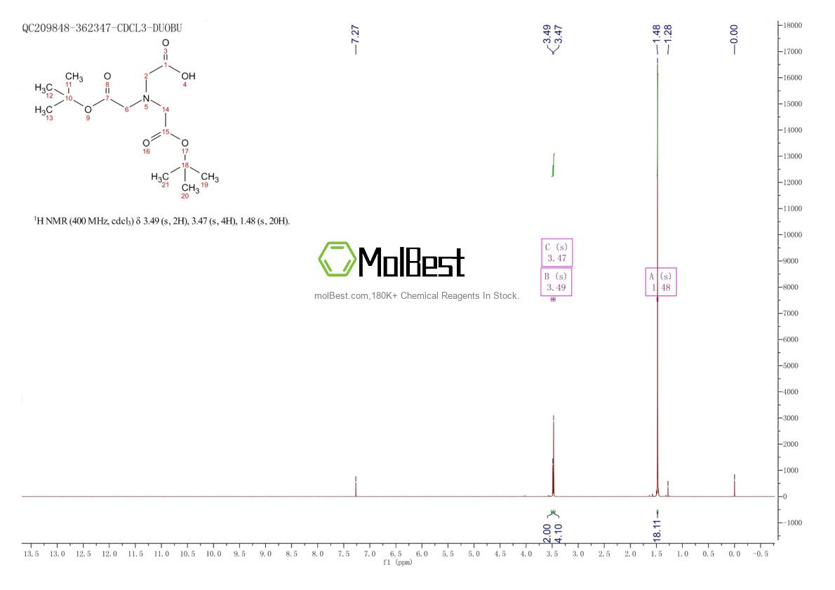 Physical sample testing spectrum (NMR) of 171557-31-6