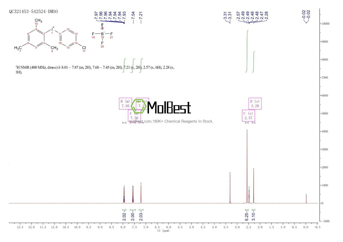 Physical sample testing spectrum (NMR) of 171560-00-2