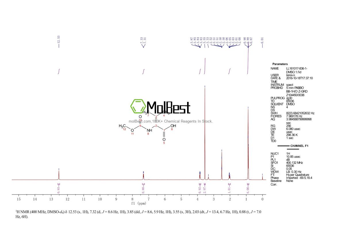 Physical sample testing spectrum (NMR) of 171567-86-5